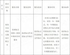 香洲海关2026—2028年物业管理服务项目中标公告